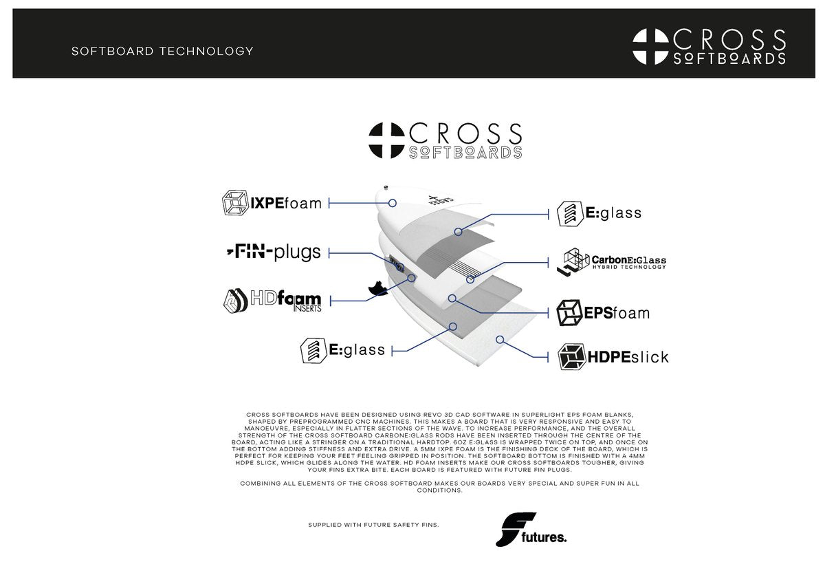 CROSS KARVA SOFTBOARD