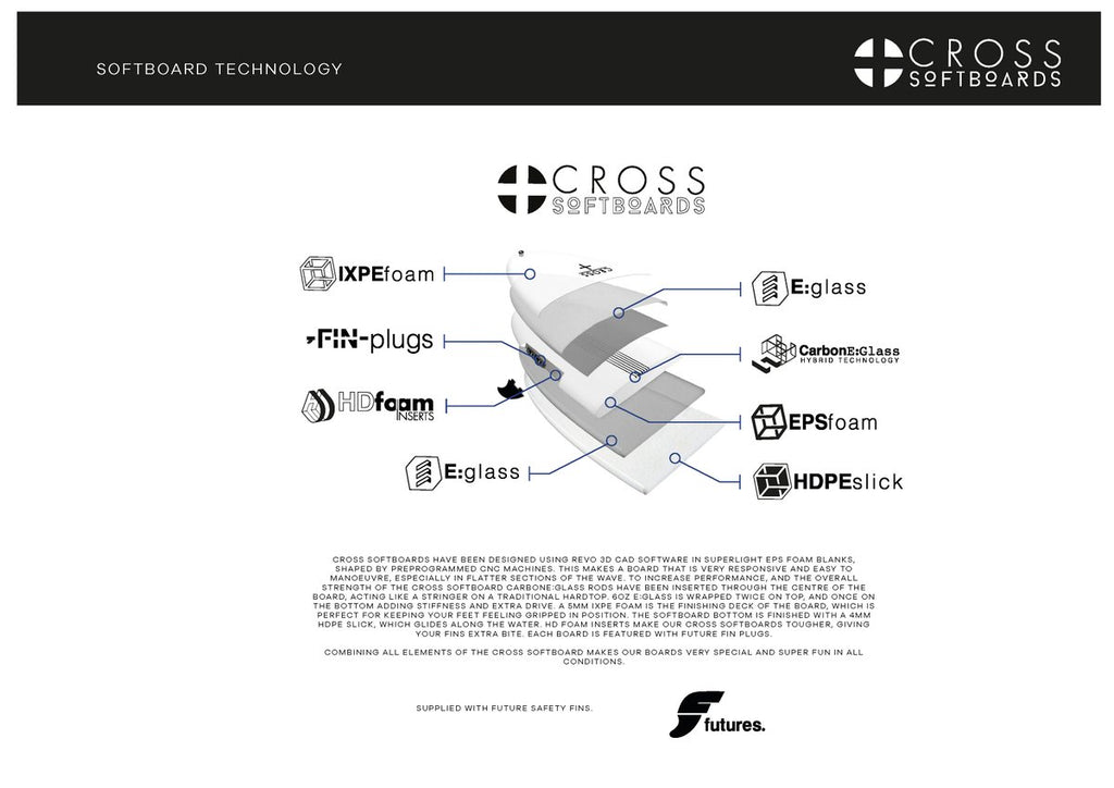 CROSS KARVA SOFTBOARD