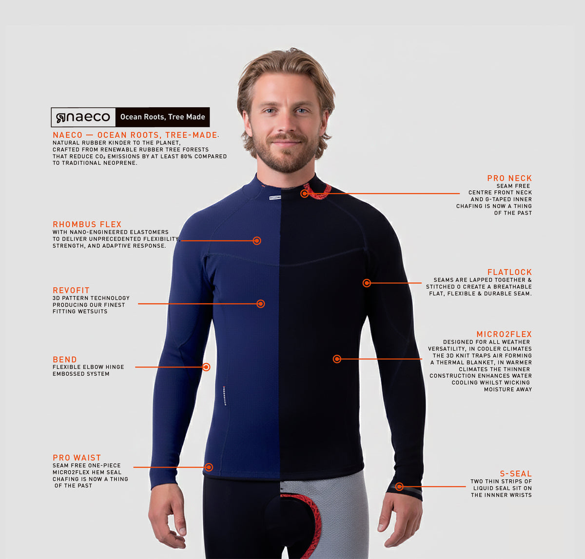 CODE ZERO 1MM NAECO FL THERMO TOP