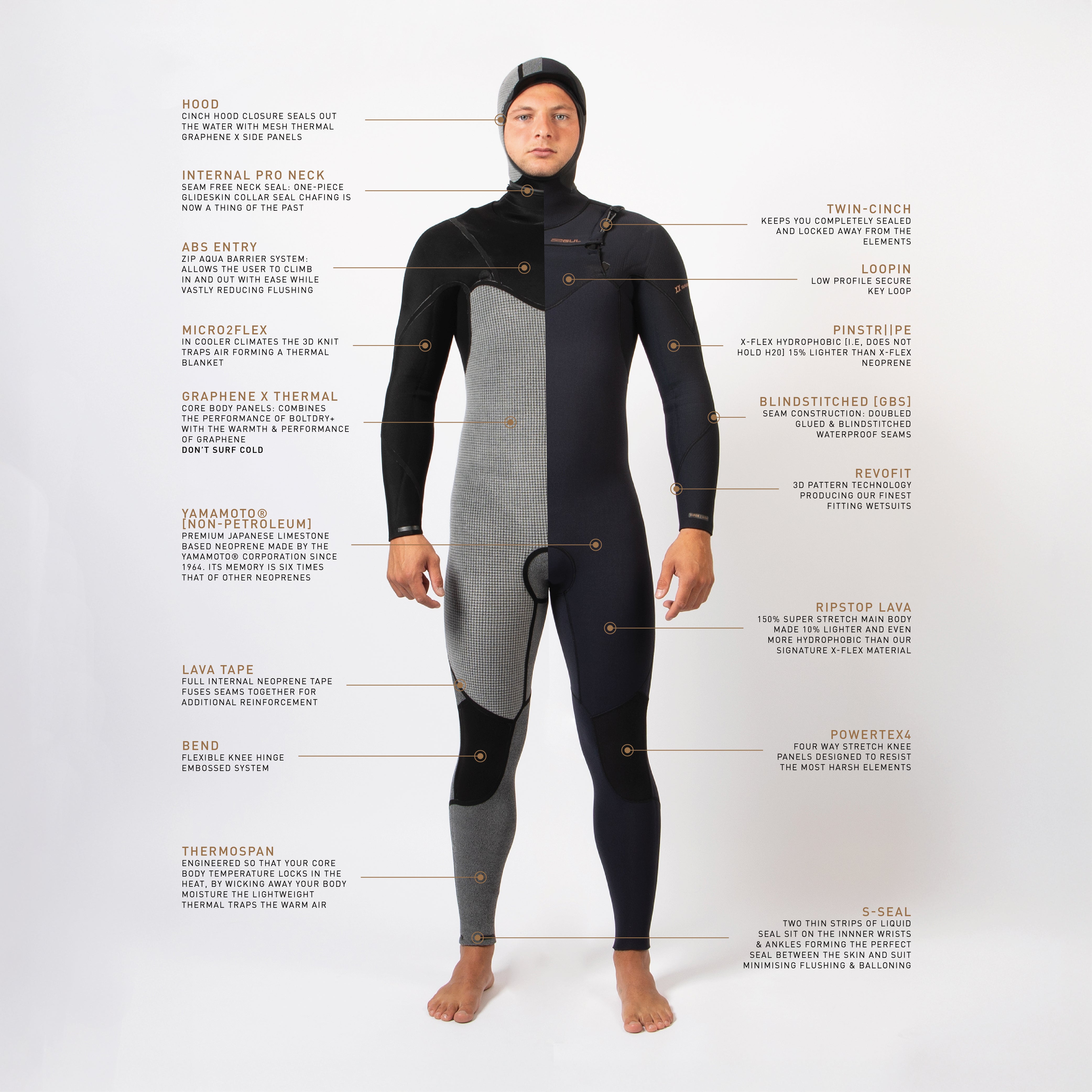 GUL Mens Viper 6/5/4Mm Yamamoto Blindstitched Chest Zip – Gul.com