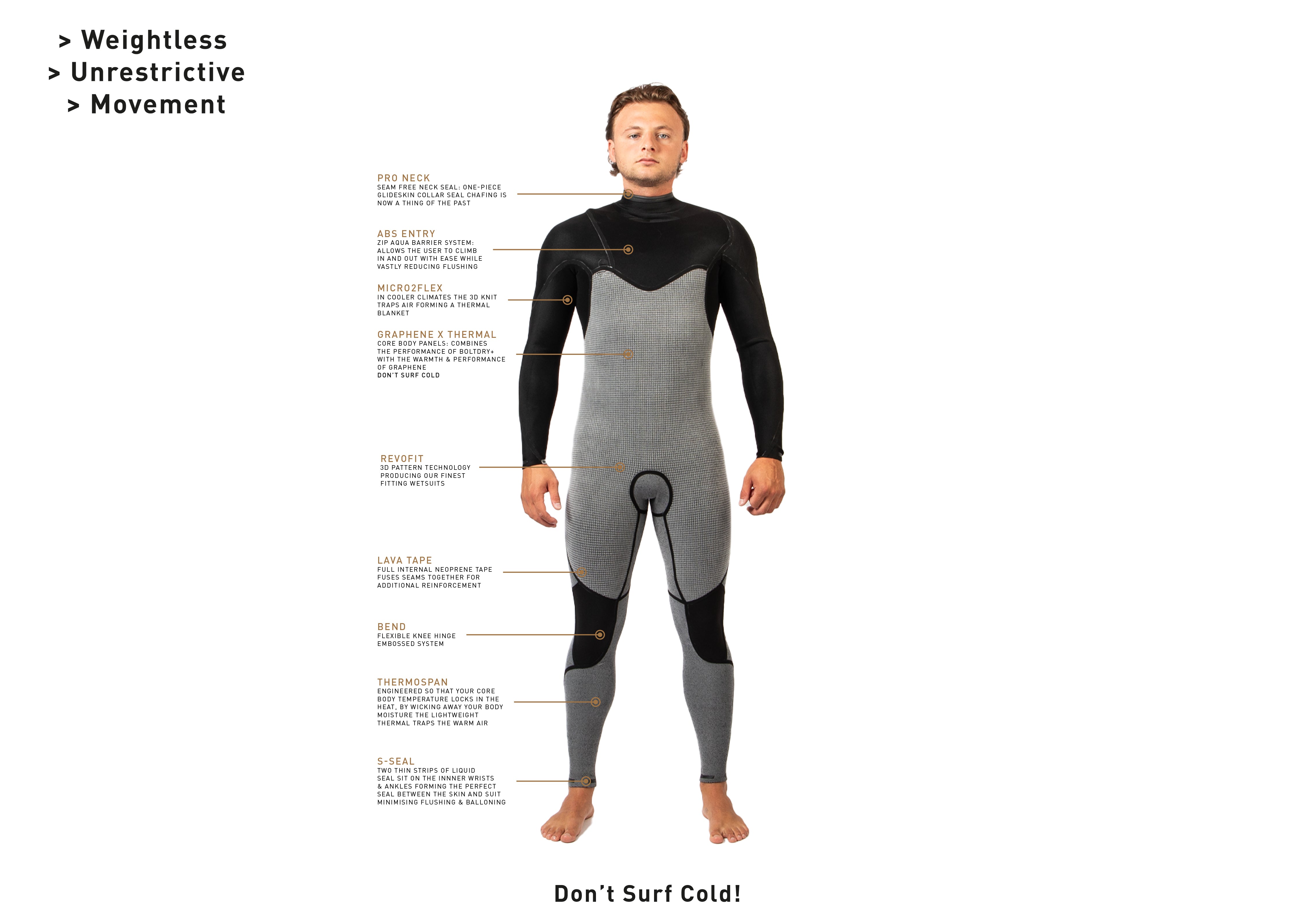 GUL Mens Viper 5/4Mm Blindstitched Yamamoto Chest Zip Full – Gul.com