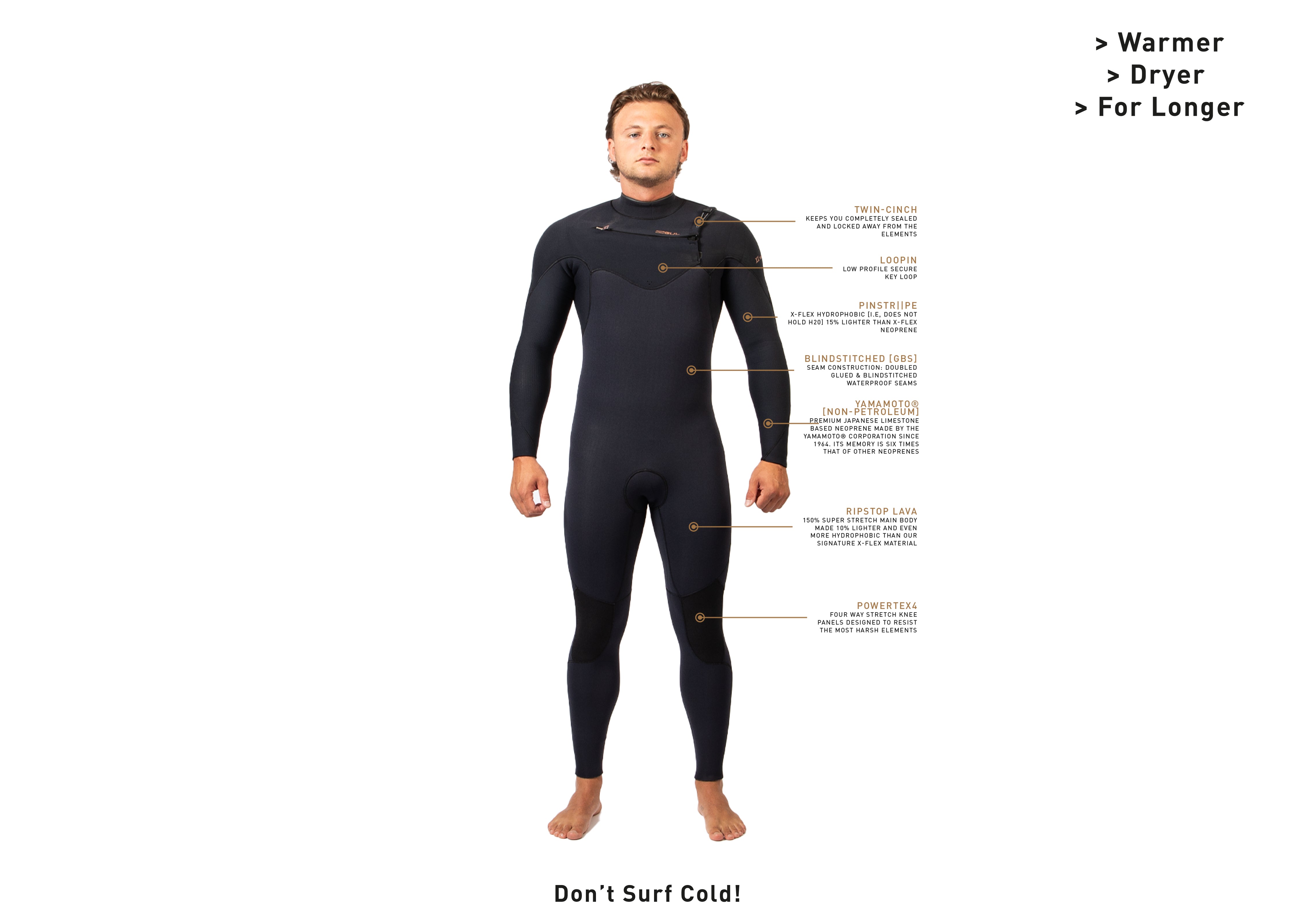 GUL Mens Viper 3/2Mm Blindstitched Yamamoto Chest Zip Full – Gul.com